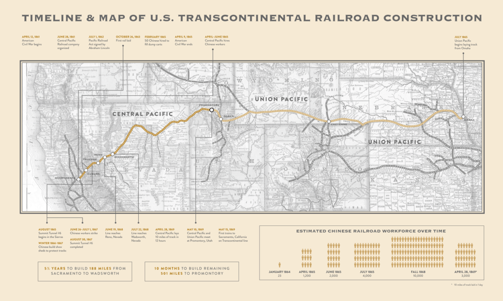 A map of the Transcontinental Railroad