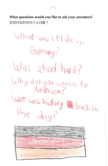 A child's handwritten questions for ancestors—about life in Germany, school, coming to America, and history—appear above a colored drawing of the German flag, inviting Reflections on heritage and journeys from FarEast 12.